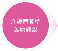 介護療養型医療施設