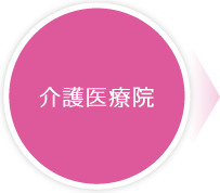介護医療院